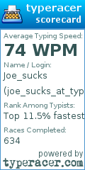 Scorecard for user joe_sucks_at_typing