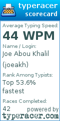 Scorecard for user joeakh