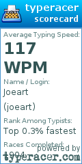 Scorecard for user joeart