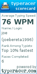 Scorecard for user joebereta1996