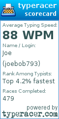 Scorecard for user joebob793