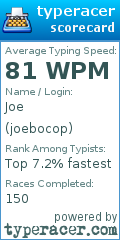 Scorecard for user joebocop