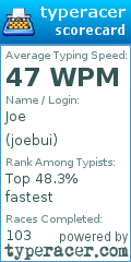 Scorecard for user joebui