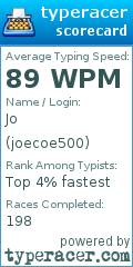 Scorecard for user joecoe500