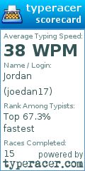 Scorecard for user joedan17