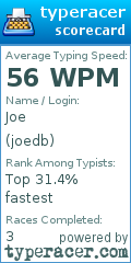 Scorecard for user joedb