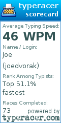 Scorecard for user joedvorak