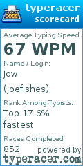 Scorecard for user joefishes