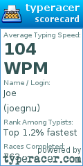 Scorecard for user joegnu
