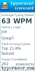 Scorecard for user joegr