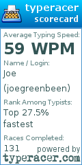 Scorecard for user joegreenbeen