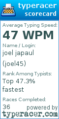 Scorecard for user joel45