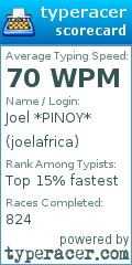 Scorecard for user joelafrica