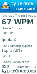 Scorecard for user joelan