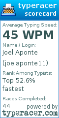 Scorecard for user joelaponte11