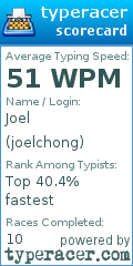 Scorecard for user joelchong