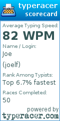 Scorecard for user joelf