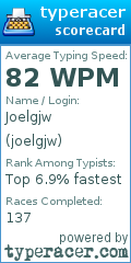 Scorecard for user joelgjw