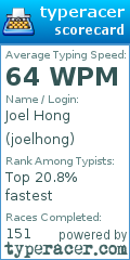 Scorecard for user joelhong