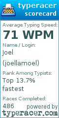 Scorecard for user joellamoel