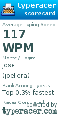 Scorecard for user joellera