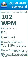 Scorecard for user joelmvc