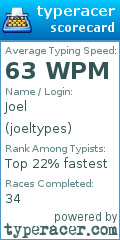 Scorecard for user joeltypes