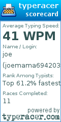 Scorecard for user joemama69420321321
