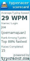 Scorecard for user joemamajuan