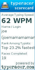 Scorecard for user joemamamamam