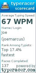 Scorecard for user joemarcus