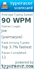 Scorecard for user joemarjoe