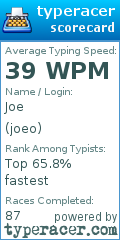 Scorecard for user joeo