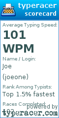 Scorecard for user joeone