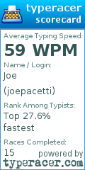 Scorecard for user joepacetti