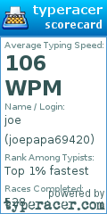 Scorecard for user joepapa69420