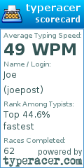 Scorecard for user joepost