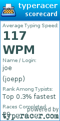 Scorecard for user joepp