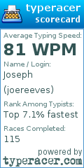 Scorecard for user joereeves