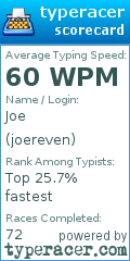 Scorecard for user joereven