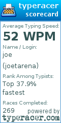 Scorecard for user joetarena