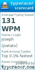 Scorecard for user joetato