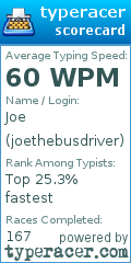 Scorecard for user joethebusdriver