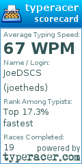 Scorecard for user joetheds