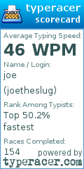 Scorecard for user joetheslug