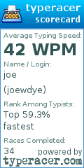 Scorecard for user joewdye