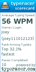 Scorecard for user joey111012123