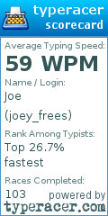 Scorecard for user joey_frees