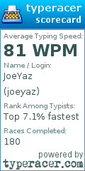 Scorecard for user joeyaz