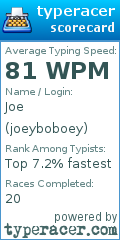 Scorecard for user joeyboboey